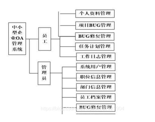 基于Java JSP Spring SpringMVC MyBatis的旅游開(kāi)發(fā)項(xiàng)目策劃咨詢Bug修復(fù)管理系統(tǒng)設(shè)計(jì)與實(shí)現(xiàn)