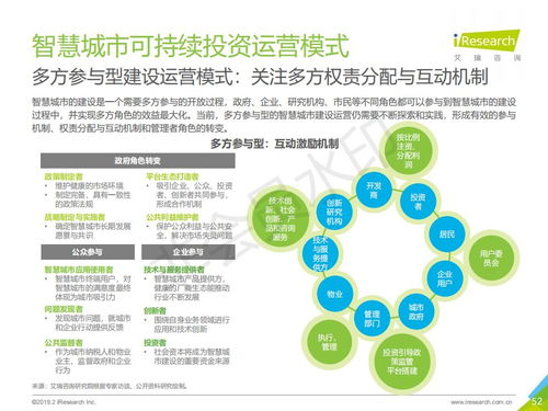 2019年中國智慧城市發(fā)展新動能 艾瑞咨詢洞見下的旅游開發(fā)項目策劃新思路